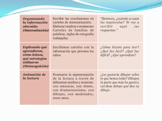 Estrategias de Comprensión Lectora