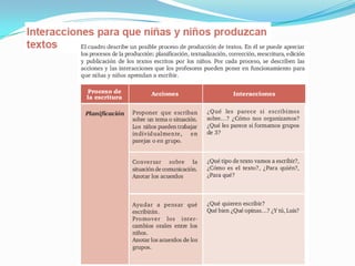 Estrategias de Comprensión Lectora