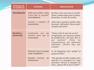 Estrategias de Comprensión Lectora