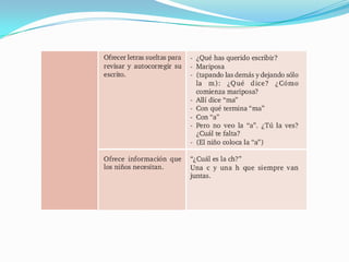Estrategias de Comprensión Lectora