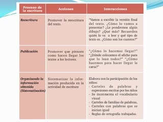 Estrategias de Comprensión Lectora