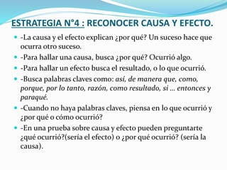 ESTRATEGIA N°4 : RECONOCER CAUSA Y EFECTO.
 -La causa y el efecto explican ¿por qué? Un suceso hace que
ocurra otro suceso.
 -Para hallar una causa, busca ¿por qué? Ocurrió algo.
 -Para hallar un efecto busca el resultado, o lo que ocurrió.
 -Busca palabras claves como: así, de manera que, como,
porque, por lo tanto, razón, como resultado, si … entonces y
paraqué.
 -Cuando no haya palabras claves, piensa en lo que ocurrió y
¿por qué o cómo ocurrió?
 -En una prueba sobre causa y efecto pueden preguntarte
¿qué ocurrió?(sería el efecto) o ¿por qué ocurrió? (sería la
causa).
 
