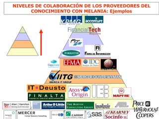 NIVELES DE COLABORACIÓN DE LOS PROVEEDORES DEL CONOCIMIENTO CON MELANIA: Ejemplos 