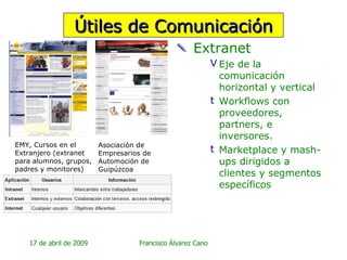 Extranet Eje de la comunicación horizontal y vertical Workflows con proveedores, partners, e inversores. Marketplace y mash-ups dirigidos a clientes y segmentos específicos Útiles de Comunicación Asociación de  Empresarios de  Automoción de  Guipúzcoa EMY, Cursos en el  Extranjero (extranet  para alumnos, grupos, padres y monitores) 