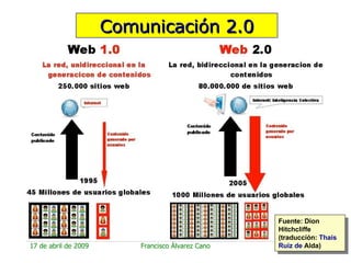 Comunicación 2.0 Fuente: Dion Hitchcliffe (traduccíón:  Thais  Ruiz de  Alda ) 