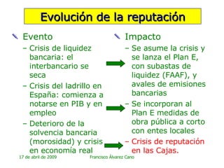 Evolución de la reputación Evento Crisis de liquidez bancaria: el interbancario se seca Crisis del ladrillo en España: comienza a notarse en PIB y en empleo Deterioro de la solvencia bancaria (morosidad) y crisis en economía real Impacto Se asume la crisis y se lanza el Plan E, con subastas de liquidez (FAAF), y avales de emisiones bancarias Se incorporan al Plan E medidas de obra pública a corto con entes locales Crisis de reputación en las Cajas. 