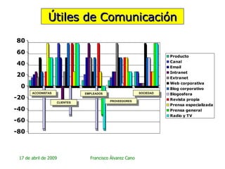 Útiles de Comunicación ACCIONISTAS CLIENTES EMPLEADOS PROVEEDORES SOCIEDAD 