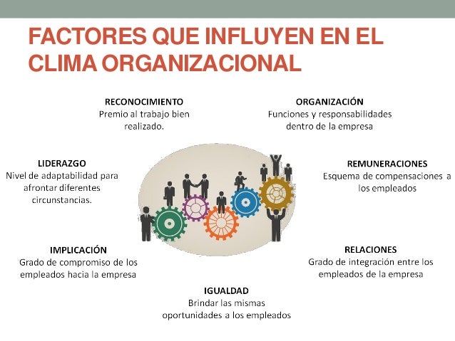 Estrategias de comunicación y clima organizacional