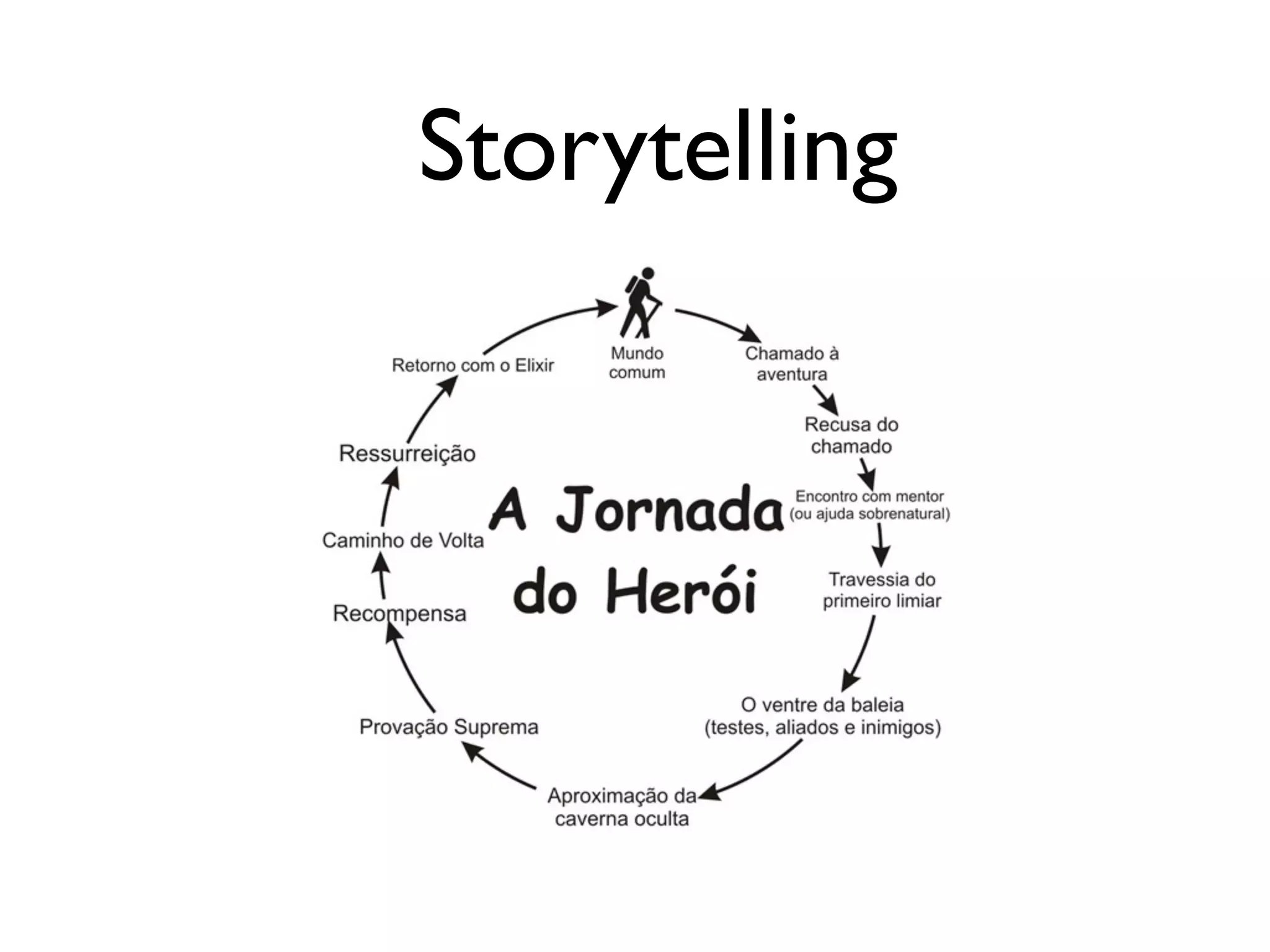Storytelling
 