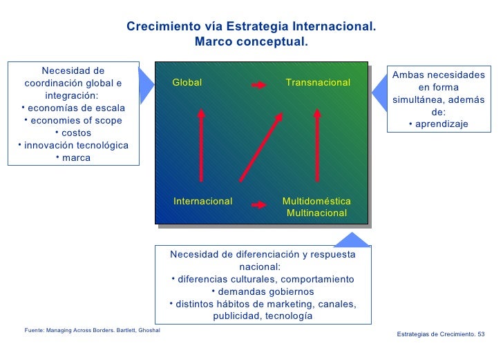 managing across borders • can effective leadership be transferred across cultural borders • is there a new paradigm in managing across cultures • conclusion. managing across borders • can effective leadership be transferred across cultural borders • is there a new paradigm in managing across cultures • conclusion.