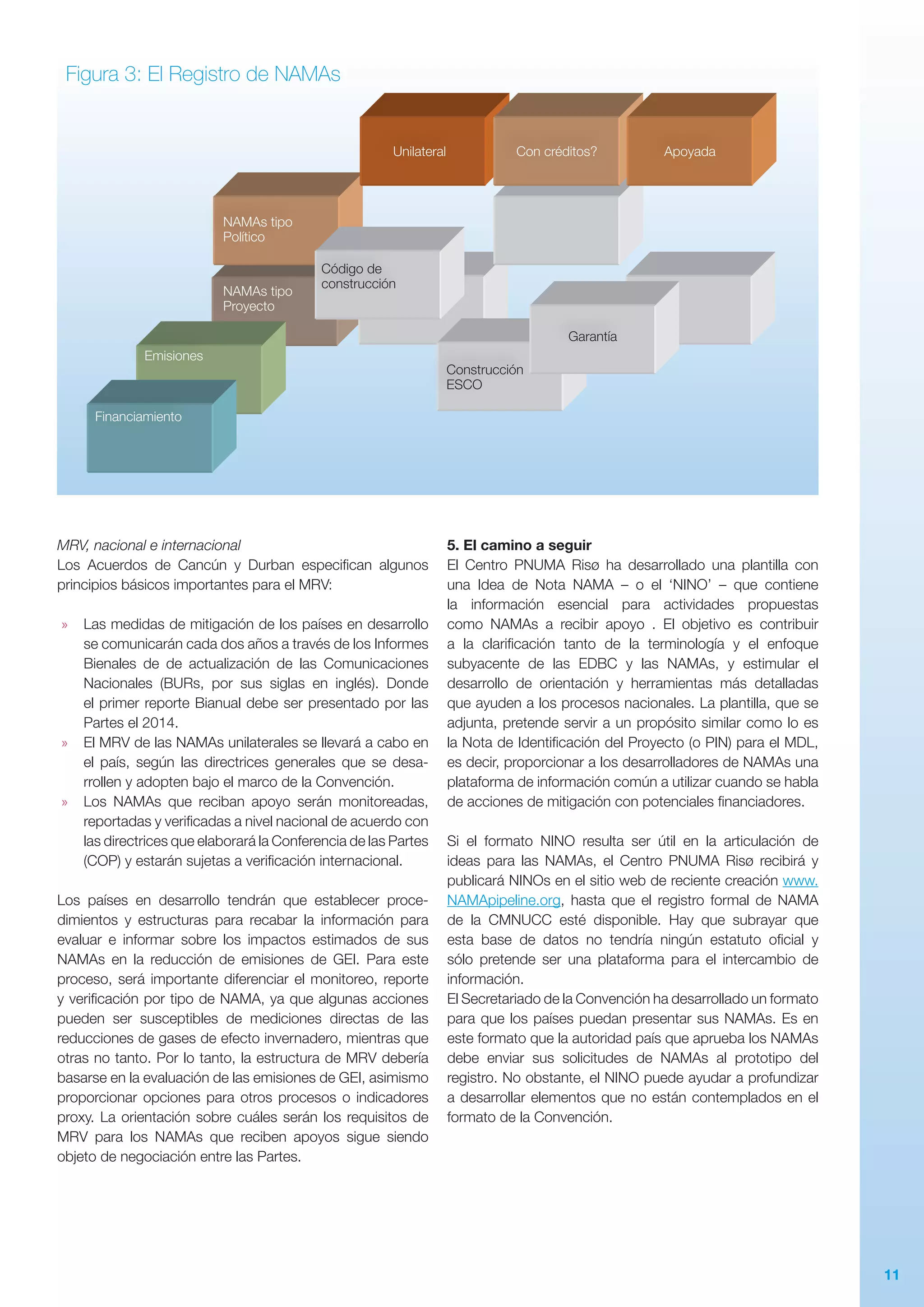 11
MRV, nacional e internacional
Los Acuerdos de Cancún y Durban especifican algunos
principios básicos importantes para el MRV:
»» Las medidas de mitigación de los países en desa­rrollo
se comunicarán cada dos años a través de los Informes
Bienales de de actualización de las Comunicaciones
Nacionales (BURs, por sus siglas en inglés). Donde
el primer reporte Bianual debe ser presentado por las
Partes el 2014.
»» El MRV de las NAMAs unilaterales se llevará a cabo en
el país, según las directrices generales que se desa-
rrollen y adopten bajo el marco de la Convención.
»» Los NAMAs que reciban apoyo serán monitoreadas,
reportadas y verificadas a nivel nacional de acuerdo con
las directrices que elaborará la Conferencia de las Partes
(COP) y estarán sujetas a verificación internacional.
Los países en desarrollo tendrán que establecer proce­
dimientos y estructuras para recabar la información para
evaluar e informar sobre los impactos estimados de sus
NAMAs en la reducción de emisiones de GEI. Para este
proceso, será importante diferenciar el monitoreo, reporte
y verificación por tipo de NAMA, ya que algunas acciones
pueden ser susceptibles de mediciones directas de las
reducciones de gases de efecto invernadero, mientras que
otras no tanto. Por lo tanto, la estructura de MRV debería
basarse en la evaluación de las emisiones de GEI, asimismo
proporcionar opciones para otros procesos o indicadores
proxy. La orientación sobre cuáles serán los requisitos de
MRV para los NAMAs que reciben apoyos sigue siendo
objeto de negociación entre las Partes.
Figura 3: El Registro de NAMAs
5. El camino a seguir
El Centro PNUMA Risø ha desarrollado una plantilla con
una Idea de Nota NAMA – o el ‘NINO’ – que contiene
la información esencial para actividades propuestas
como NAMAs a recibir apoyo . El objetivo es contribuir
a la clarificación tanto de la terminología y el enfoque
subyacente de las EDBC y las NAMAs, y estimular el
desarrollo de orien­tación y herramientas más detalladas
que ayuden a los procesos nacionales. La plantilla, que se
adjunta, pretende servir a un propósito similar como lo es
la Nota de Identificación del Proyecto (o PIN) para el MDL,
es decir, proporcionar a los desarrolladores de NAMAs una
plataforma de información común a utilizar cuando se habla
de acciones de mitigación con potenciales financiadores.
Si el formato NINO resulta ser útil en la articulación de
ideas para las NAMAs, el Centro PNUMA Risø recibirá y
publicará NINOs en el sitio web de reciente creación www.
NAMApipeline.org, hasta que el registro formal de NAMA
de la CMNUCC esté disponible. Hay que subrayar que
esta base de datos no tendría ningún estatuto oficial y
sólo pretende ser una plataforma para el intercambio de
información.
El Secretariado de la Convención ha desarrollado un formato
para que los países puedan presentar sus NAMAs. Es en
este formato que la autoridad país que aprueba los NAMAs
debe enviar sus solicitudes de NAMAs al prototipo del
registro. No obstante, el NINO puede ayudar a profundizar
a desarrollar elementos que no están contemplados en el
formato de la Convención.
NAMAs tipo
Político
NAMAs tipo
Proyecto
Emisiones
Financiamiento
Con créditos?
Construcción
ESCO
Código de
construcción
Garantía
ApoyadaUnilateral
 