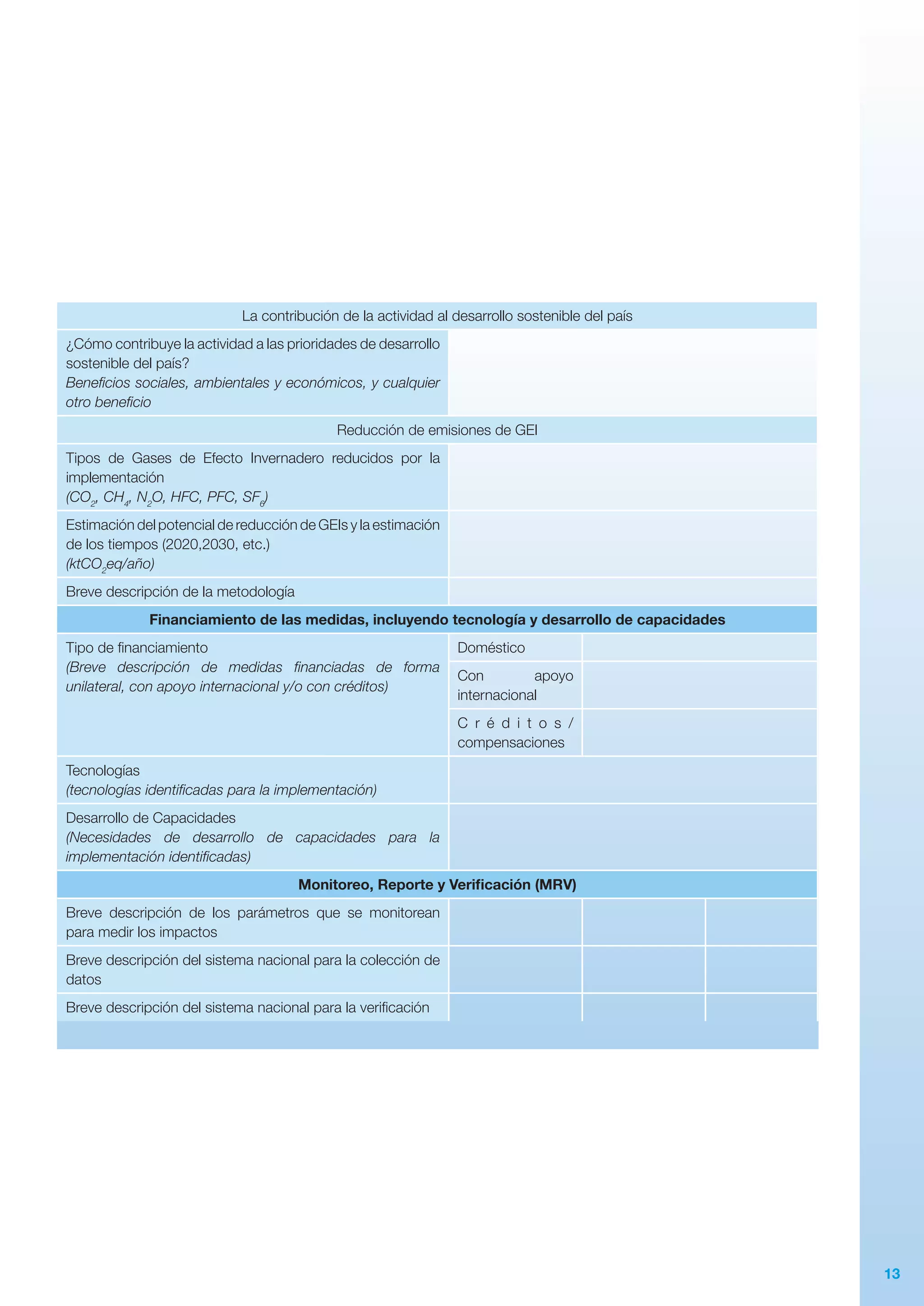 13
La contribución de la actividad al desarrollo sostenible del país
¿Cómo contribuye la actividad a las prioridades de desarrollo
sostenible del país?
Beneficios sociales, ambientales y económicos, y cualquier
otro beneficio
Reducción de emisiones de GEI
Tipos de Gases de Efecto Invernadero reducidos por la
implementación
(CO2
, CH4
, N2
O, HFC, PFC, SF6
)
Estimación del potencial de reducción de GEIs y la estimación
de los tiempos (2020,2030, etc.)
(ktCO2
eq/año)
Breve descripción de la metodología
Financiamiento de las medidas, incluyendo tecnología y desarrollo de capacidades
Tipo de financiamiento
(Breve descripción de medidas financiadas de forma
unilateral, con apoyo internacional y/o con créditos)
Doméstico
Con apoyo
internacional
C r é d i t o s /
compensaciones
Tecnologías
(tecnologías identificadas para la implementación)
Desarrollo de Capacidades
(Necesidades de desarrollo de capacidades para la
implementación identificadas)
Monitoreo, Reporte y Verificación (MRV)
Breve descripción de los parámetros que se monitorean
para medir los impactos
Breve descripción del sistema nacional para la colección de
datos
Breve descripción del sistema nacional para la verificación
 