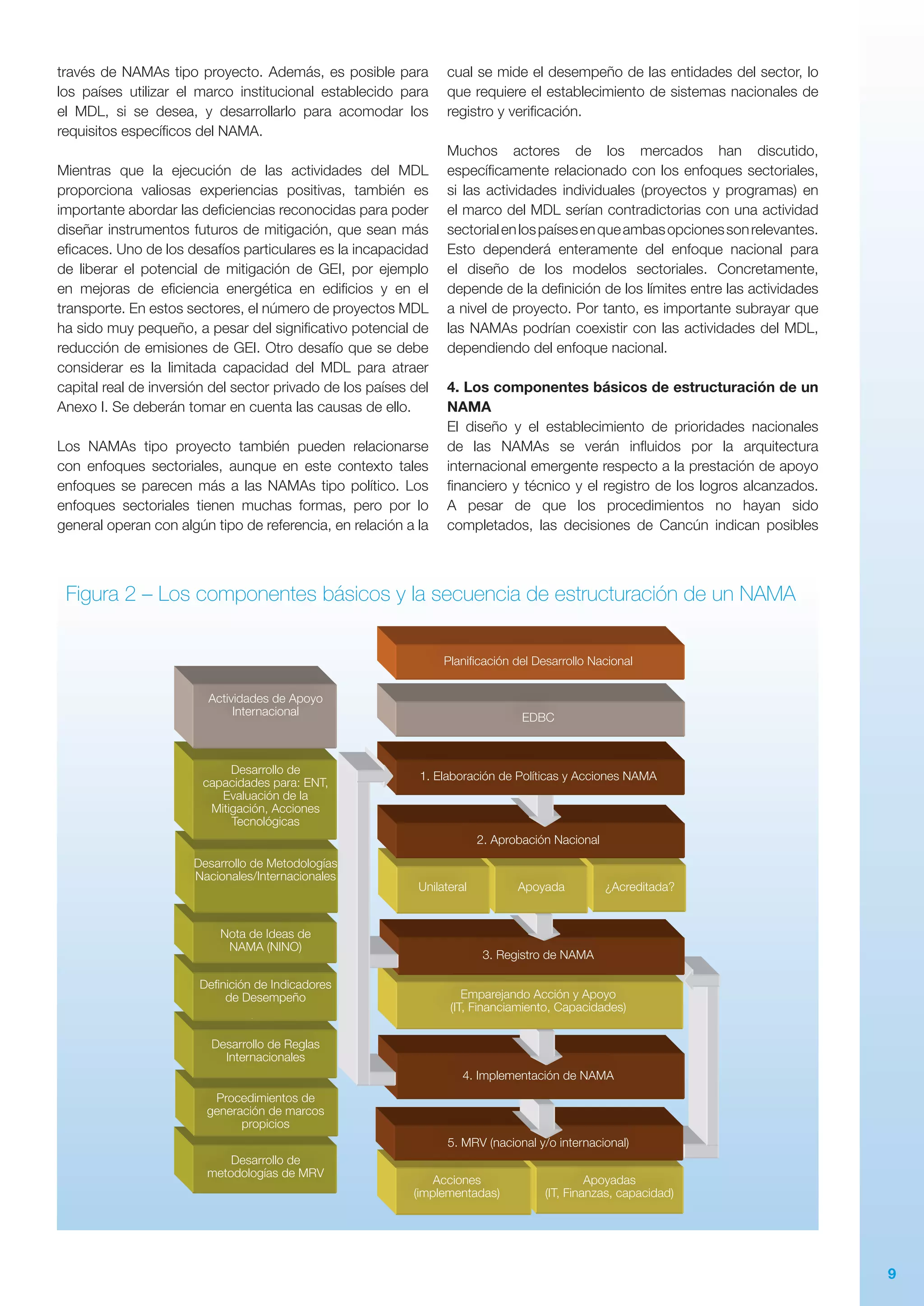 9
través de NAMAs tipo proyecto. Además, es posible para
los países utilizar el marco institucional establecido para
el MDL, si se desea, y desarrollarlo para acomodar los
requisitos específicos del NAMA.
Mientras que la ejecución de las actividades del MDL
proporciona valiosas experiencias positivas, también es
importante abordar las deficiencias reconocidas para poder
diseñar instrumentos futuros de mitigación, que sean más
eficaces. Uno de los desafíos particulares es la incapacidad
de liberar el potencial de mitigación de GEI, por ejemplo
en mejoras de eficiencia energética en edificios y en el
transporte. En estos sectores, el número de proyectos MDL
ha sido muy pequeño, a pesar del significativo potencial de
reducción de emisiones de GEI. Otro desafío que se debe
considerar es la limitada capacidad del MDL para atraer
capital real de inversión del sector privado de los países del
Anexo I. Se deberán tomar en cuenta las causas de ello.
Los NAMAs tipo proyecto también pueden relacionarse
con enfoques sectoriales, aunque en este contexto tales
enfoques se parecen más a las NAMAs tipo político. Los
enfoques sectoriales tienen muchas formas, pero por lo
general operan con algún tipo de referencia, en relación a la
cual se mide el desempeño de las entidades del sector, lo
que requiere el establecimiento de sistemas nacionales de
registro y verificación.
Muchos actores de los mercados han discutido,
específicamente relacionado con los enfoques sectoriales,
si las actividades individuales (proyectos y programas) en
el marco del MDL serían contradictorias con una actividad
sectorialenlospaísesenqueambasopcionessonrelevantes.
Esto dependerá enteramente del enfoque nacional para
el diseño de los modelos sectoriales. Concretamente,
depende de la definición de los límites entre las actividades
a nivel de proyecto. Por tanto, es importante subrayar que
las NAMAs podrían coexistir con las actividades del MDL,
dependiendo del enfoque nacional.
4. Los componentes básicos de estructuración de un
NAMA
El diseño y el establecimiento de prioridades nacionales
de las NAMAs se verán influidos por la arquitectura
internacional emergente respecto a la prestación de apoyo
financiero y técnico y el registro de los logros alcanzados.
A pesar de que los procedimientos no hayan sido
completados, las decisiones de Cancún indican posibles
Figura 2 – Los componentes básicos y la secuencia de estructuración de un NAMA
indicators
plans
Planificación del Desarrollo Nacional
Actividades de Apoyo
Internacional
Desarrollo de
capacidades para: ENT,
Evaluación de la
Mitigación, Acciones
Tecnológicas
Desarrollo de Metodologías
Nacionales/Internacionales
Definición de Indicadores
de Desempeño
Desarrollo de Reglas
Internacionales
Desarrollo de
metodologías de MRV
Nota de Ideas de
NAMA (NINO)
Procedimientos de
generación de marcos
propicios
EDBC
1. Elaboración de Políticas y Acciones NAMA
2. Aprobación Nacional
5. MRV (nacional y/o internacional)
3. Registro de NAMA
4. Implementación de NAMA
Unilateral
Acciones
(implementadas)
Apoyadas
(IT, Finanzas, capacidad)
¿Acreditada?Apoyada
Emparejando Acción y Apoyo
(IT, Financiamiento, Capacidades)
 
