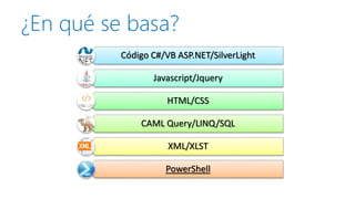¿En qué se basa? Código C#/VB ASP.NET/SilverLightJavascript/JqueryHTML/CSSCAML Query/LINQ/SQLXML/XLSTPowerShell  
