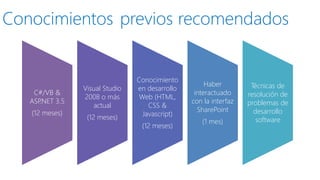 Conocimientosprevios recomendados 
C#/VB & ASP.NET 3.5 
(12 meses) 
Visual Studio 2008 o más actual 
(12 meses) 
Conocimiento en desarrollo Web (HTML, CSS & Javascript) 
(12 meses) 
Haber interactuado con la interfaz SharePoint 
(1 mes) 
Técnicas de resolución de problemas de desarrollo software  