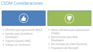 CSOM Consideraciones 
•Eficientepara operacionesBatch 
•Familiar para SharePoint Developers 
•SoportaQueries LINQ 
•Trabajacon Anómimo 
•Menoseficientepara operacionessimples 
•Desconocidopara Web Developers 
•Nrolimitadode Client Runtimes 
•Propietariode Microsoft  