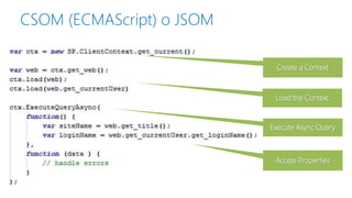 CSOM (ECMAScript) o JSOMCreate a ContextLoad the ContextExecute AsyncQueryAccess Properties  