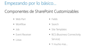 Empezando por lo básico… 
Web Part 
Workflow 
Job 
EventReceiver 
Listas 
Fields 
Search 
SiteTemplates 
BCS (BussinessConnectivityService) 
Y mucho mas… 
Componentes de SharePoint Customizables  
