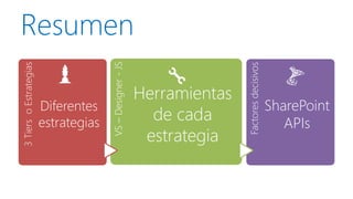 Resumen 
3 Tierso Estrategias 
Diferentes estrategias 
VS –Designer-JS 
Herramientas de cada estrategia 
Factores decisivos 
SharePoint APIs  