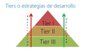 Tierso estrategias de desarrollo 
TierI 
Tier II 
Tier III 
Restricción 
Velocidad  