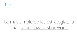Tier I 
La más simple de las estrategias, la cual caracteriza a SharePoint  