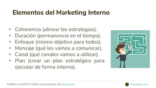fromdoppler.comGABRIELA CAMPOS TORRES. Marketing Rep. MX. @gcampost
Claves para un Plan Exitoso
• Define objetivos.
• Segm...