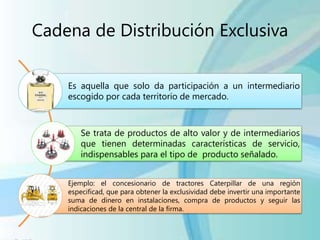 Cadena de Distribución Exclusiva
Es aquella que solo da participación a un intermediario
escogido por cada territorio de mercado.
Se trata de productos de alto valor y de intermediarios
que tienen determinadas características de servicio,
indispensables para el tipo de producto señalado.
Ejemplo: el concesionario de tractores Caterpillar de una región
especificad, que para obtener la exclusividad debe invertir una importante
suma de dinero en instalaciones, compra de productos y seguir las
indicaciones de la central de la firma.
 