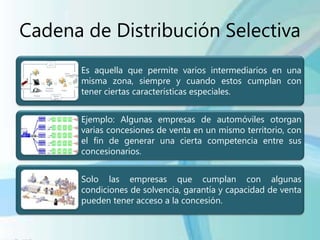 Cadena de Distribución Selectiva
Es aquella que permite varios intermediarios en una
misma zona, siempre y cuando estos cumplan con
tener ciertas características especiales.
Ejemplo: Algunas empresas de automóviles otorgan
varias concesiones de venta en un mismo territorio, con
el fin de generar una cierta competencia entre sus
concesionarios.
Solo las empresas que cumplan con algunas
condiciones de solvencia, garantía y capacidad de venta
pueden tener acceso a la concesión.
 