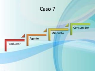 Caso 7
Productor
Agente
Minorista
Consumidor
 