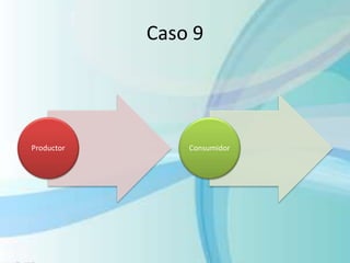 Caso 9
Productor Consumidor
 