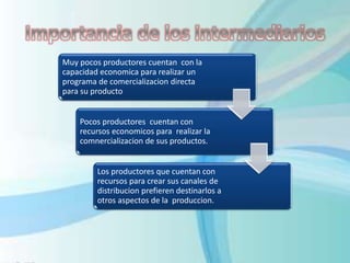 Muy pocos productores cuentan con la
capacidad economica para realizar un
programa de comercializacion directa
para su producto
Pocos productores cuentan con
recursos economicos para realizar la
comnercializacion de sus productos.
Los productores que cuentan con
recursos para crear sus canales de
distribucion prefieren destinarlos a
otros aspectos de la produccion.
 