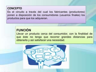 CONCEPTO
Es el circuito a través del cual los fabricantes (productores)
ponen a disposición de los consumidores (usuarios finales) los
productos para que los adquieran.
FUNCIÓN
Llevar un producto cerca del consumidor, con la finalidad de
que éste no tenga que recorrer grandes distancias para
obtenerlo y así satisfacer una necesidad.
 
