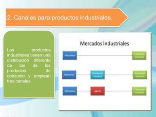 2. Canales para productos industriales.
Los productos
industriales tienen una
distribución diferente
de las de los
productos de
consumo y emplean
tres canales
 