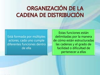 Está formada por múltiples
actores, cada uno cumple
diferentes funciones dentro
de ella
Estas funciones están
delimitadas por la manera
de cómo están estructuradas
las cadenas y el grado de
facilidad o dificultad de
pertenecer a ellas
 