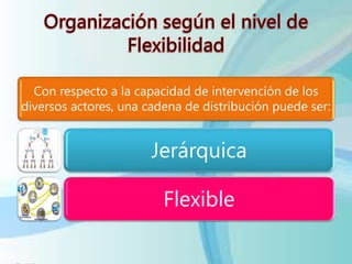 Con respecto a la capacidad de intervención de los
diversos actores, una cadena de distribución puede ser:
Jerárquica
Flexible
 