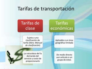 Tarifas de transportación
Tarifas de
clase
Sujeta a una
clasificación de
tarifa (libro: Manual
de clasificación)
La naturaleza del la
demanda del
servicio y costo de
proporcionarlo
Tarifas
económicas
Aplicable a un área
geográfica limitada
De modo directo
aun artículo o un
grupo de éstos
 