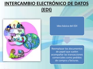 INTERCAMBIO ELECTRÓNICO DE DATOS
(EDI)
Idea básica del EDI
Reemplazar los documentos
de papel que suelen
acompañar las transacciones
comerciales como pedidos
de compra y facturas.
 