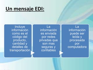 Incluye
información
como es el
código del
producto,
cantidad y
detalles de
transportación
La
información
es enviada
por redes
privadas que
son mas
seguras y
confiables
La
información
puede ser
leída y
procesada
por
computadora
Un mensaje EDI:
 