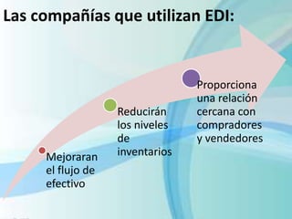 Mejoraran
el flujo de
efectivo
Reducirán
los niveles
de
inventarios
Proporciona
una relación
cercana con
compradores
y vendedores
Las compañías que utilizan EDI:
 