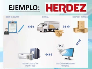 EJEMPLO:
 