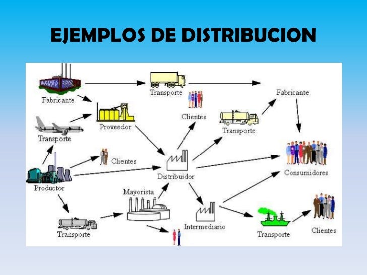 Estrategias de distribucion