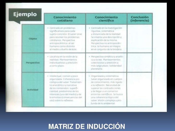Estrategias de ens aprendizaje