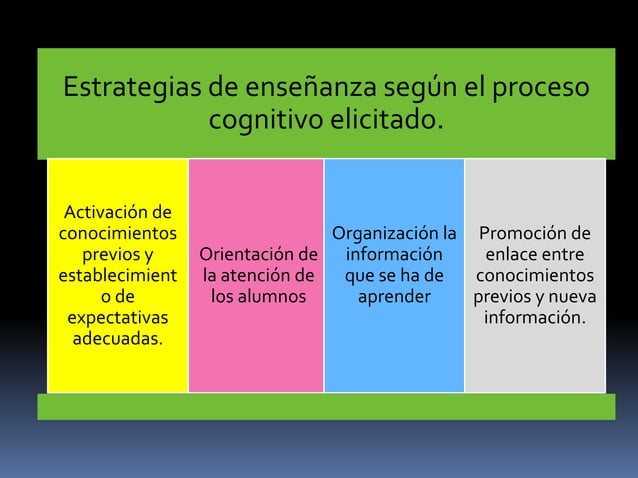 Estrategias de enseñanza para la promoción de aprendizajes significativos.