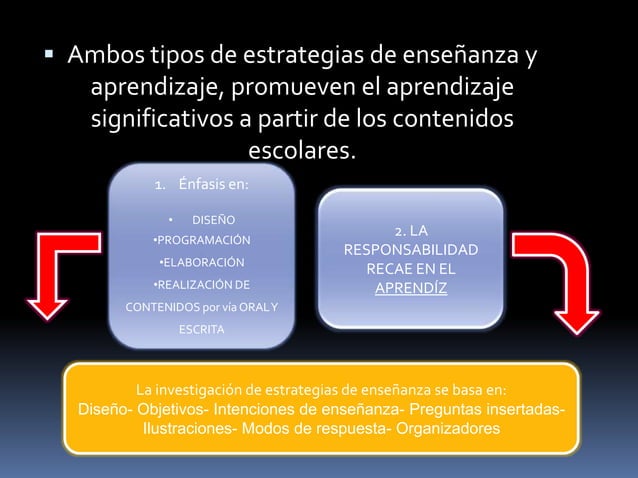 Estrategias de enseñanza para la promoción de aprendizajes significativos.