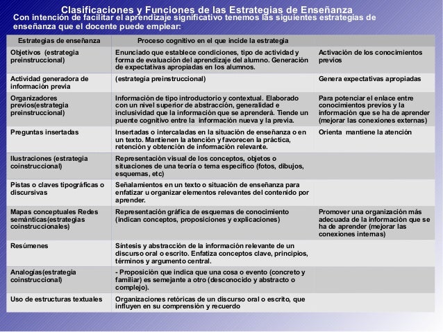 Estrategias de enseñanza