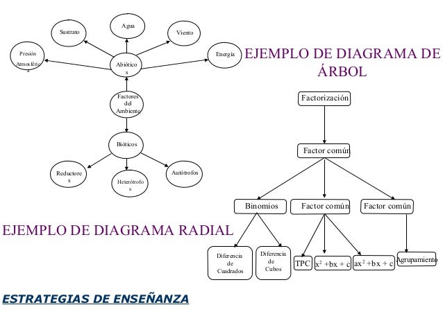 Estrategias de enseñanza pta