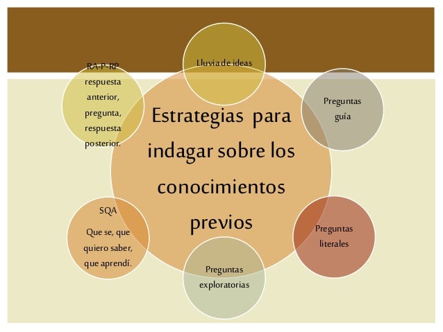 Estrategias de enseñanza aprendizaje