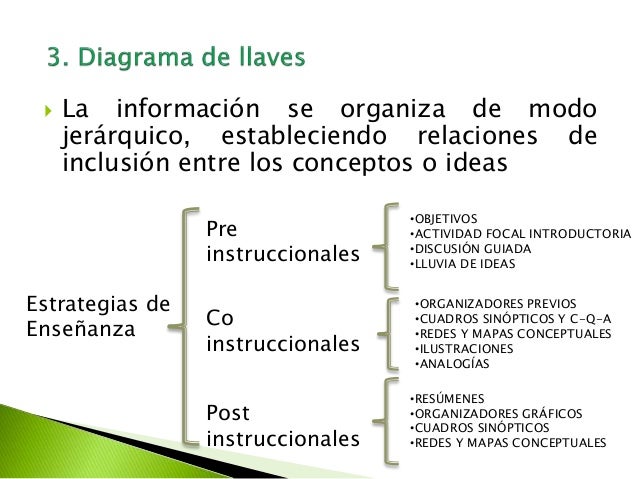 Estrategias diurnas en opciones binarias Estrategias diurnas en opciones binarias