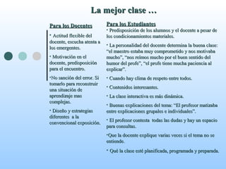 La mejor clase …La mejor clase …
Para los EstudiantesPara los Estudiantes
• Predisposición de los alumnos y el docente a pesar dePredisposición de los alumnos y el docente a pesar de
los condicionamientos materiales.los condicionamientos materiales.
• La personalidad del docente determina la buena clase:La personalidad del docente determina la buena clase:
“el maestro estaba muy comprometido y nos motivaba“el maestro estaba muy comprometido y nos motivaba
mucho”, “nos reímos mucho por el buen sentido delmucho”, “nos reímos mucho por el buen sentido del
humor del profe”, “el profe tiene mucha paciencia alhumor del profe”, “el profe tiene mucha paciencia al
explicar”.explicar”.
• Cuando hay clima de respeto entre todos.Cuando hay clima de respeto entre todos.
• Contenidos interesantes.Contenidos interesantes.
• La clase interactiva es más dinámica.La clase interactiva es más dinámica.
• Buenas explicaciones del tema: “El profesor matizabaBuenas explicaciones del tema: “El profesor matizaba
entre explicaciones grupales e individuales”.entre explicaciones grupales e individuales”.
• El profesor contesta todas las dudas y hay unEl profesor contesta todas las dudas y hay un espacioespacio
para consultas.para consultas.
•Que la docente explique varias veces si el tema no seQue la docente explique varias veces si el tema no se
entiende.entiende.
• Qué la clase esté planificada, programada y preparada.Qué la clase esté planificada, programada y preparada.
Para los DocentesPara los Docentes
• Actitud flexible delActitud flexible del
docente, escucha atenta adocente, escucha atenta a
los emergentes.los emergentes.
• Motivación en elMotivación en el
docente, predisposicióndocente, predisposición
para el encuentro.para el encuentro.
•No sanción del error. SiNo sanción del error. Si
tomarlo para reconstruirtomarlo para reconstruir
una situación deuna situación de
aprendizaje masaprendizaje mas
complejas.complejas.
• Diseño y estrategiasDiseño y estrategias
diferentes a ladiferentes a la
convencional exposición.convencional exposición.
 