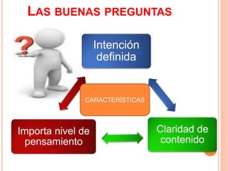 LAS BUENAS PREGUNTAS
Intención
definida
Claridad de
contenido
Importa nivel de
pensamiento
CARACTERÍSTICAS
 